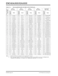 ENC424J600-I/ML Datasheet Pagina 22