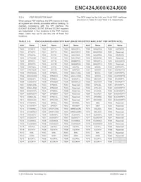 ENC424J600-I/ML Datenblatt Seite 23