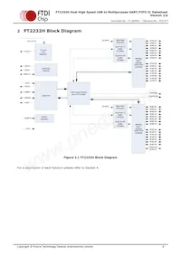 FT2232H-56Q-REEL Datasheet Page 4