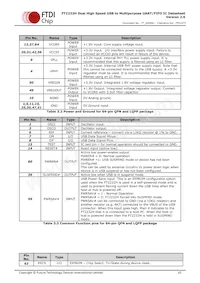 FT2232H-56Q-REEL Datasheet Pagina 10