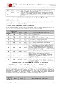FT2232H-56Q-REEL數據表 頁面 11