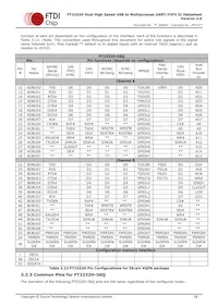 FT2232H-56Q-REEL Datasheet Pagina 18