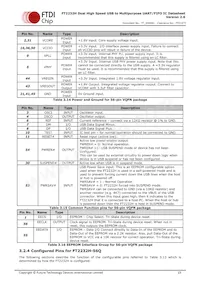 FT2232H-56Q-REEL Datasheet Pagina 19
