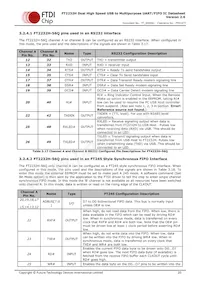 FT2232H-56Q-REEL Datasheet Pagina 20