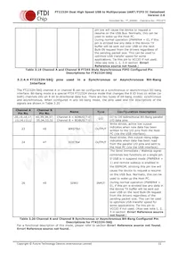 FT2232H-56Q-REEL Datasheet Page 22