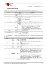 FT232HQ-TRAY Datasheet Page 10