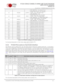 FT232HQ-TRAY Datasheet Page 16