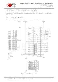 FT232HQ-TRAY Datasheet Page 20