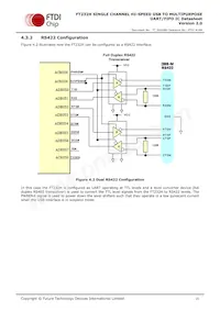 FT232HQ-TRAY Datasheet Page 21