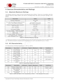 FT245RQ-TRAY Datasheet Pagina 15