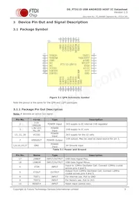 FT311D-32Q1C-T Datasheet Pagina 6
