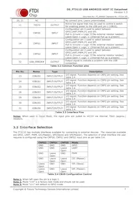 FT311D-32Q1C-T Datasheet Pagina 7