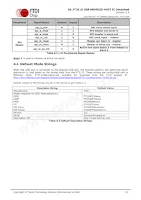 FT311D-32Q1C-T Datasheet Pagina 10