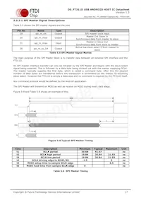 FT311D-32Q1C-T Datasheet Pagina 17