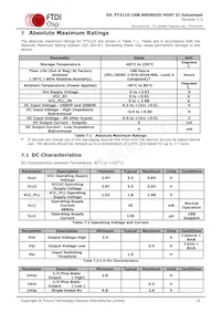 FT311D-32Q1C-T Datasheet Pagina 19