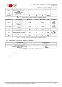 FT311D-32Q1C-T Datasheet Page 20