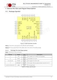 FT312D-32Q1C-R Datasheet Pagina 6
