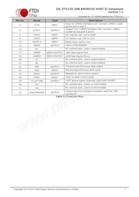 FT312D-32Q1C-R Datasheet Pagina 7