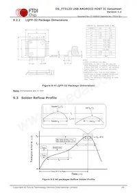 FT312D-32Q1C-R Datasheet Page 20