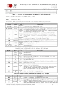 FT4232HQ-TRAY Datasheet Pagina 9