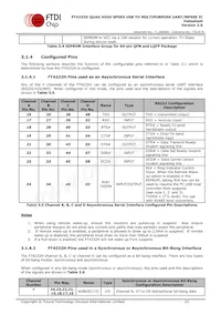 FT4232HQ-TRAY數據表 頁面 10
