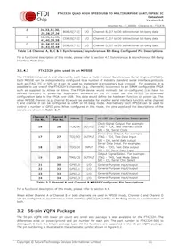FT4232HQ-TRAY Datasheet Pagina 11