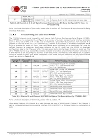 FT4232HQ-TRAY Datasheet Pagina 16
