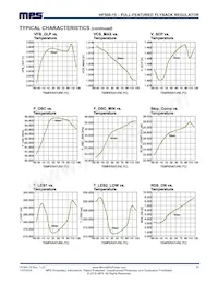 HF500GS-15 Datasheet Page 11