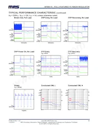 HF500GS-15 Datasheet Page 13