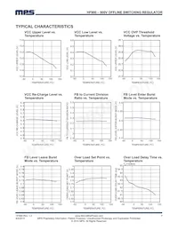HF900GS Datasheet Page 7