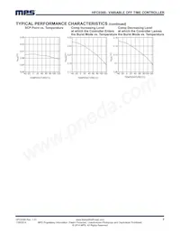 HFC0300HS-LF Datasheet Page 7