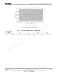 HFC0300HS-LF Datasheet Page 20