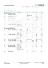 IP4786CZ32 Datasheet Page 10
