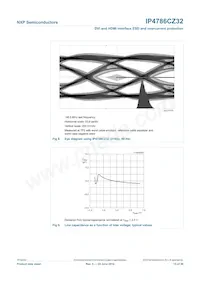 IP4786CZ32 Datasheet Pagina 16