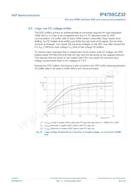 IP4788CZ32J Datasheet Pagina 21