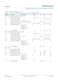IP4791CZ12 Datasheet Page 5