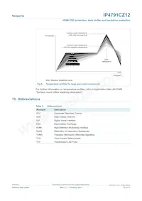 IP4791CZ12 Datasheet Pagina 13