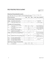 IR21592STRPBF Datasheet Pagina 4