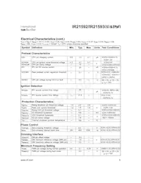 IR21592STRPBF Datasheet Page 5