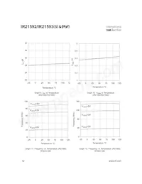 IR21592STRPBF Datasheet Page 12