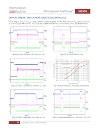 IR3558MTRPBF Datasheet Page 12