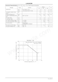 LA6595DMR2G Datasheet Pagina 2