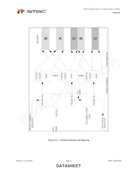 LAN91C96I-MS Datasheet Page 22