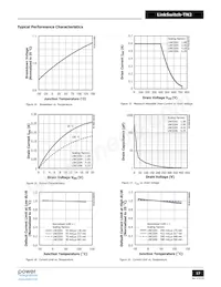 LNK3296G-TL Datasheet Page 17