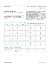 MAX14521EETG+T Datasheet Page 15