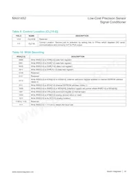MAX1452AAE+TC8H Datasheet Page 19