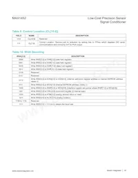 MAX1452AAE+TC8H Datasheet Pagina 19