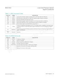 MAX1452AAE+TC8H Datasheet Page 20