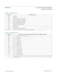 MAX1452AAE+TC8H Datasheet Pagina 21