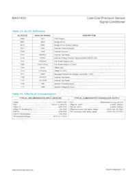 MAX1452AAE+TC8H Datasheet Pagina 22